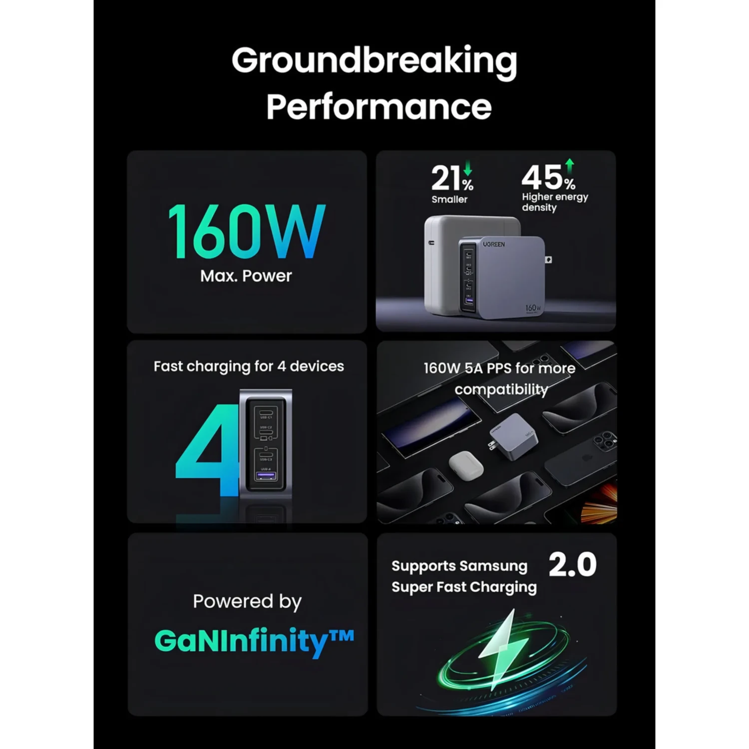 Ugreen Nexode Pro 160w — foto 7