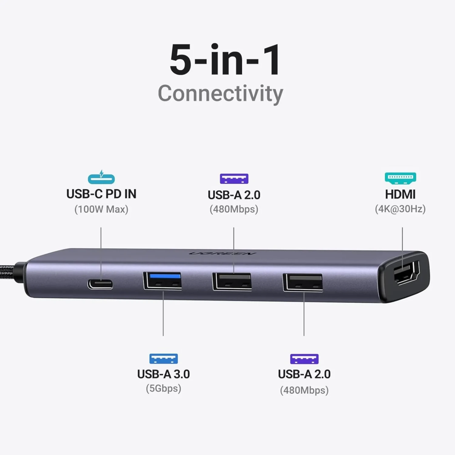 Adaptador Ugreen Revodok 5en1 — foto 2