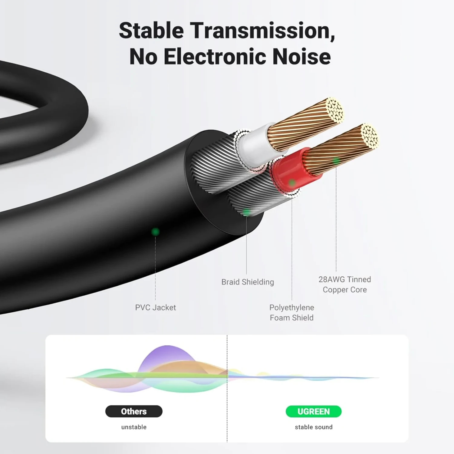 Cable de Audio Estereo 3.5mm a 2rca — foto 5