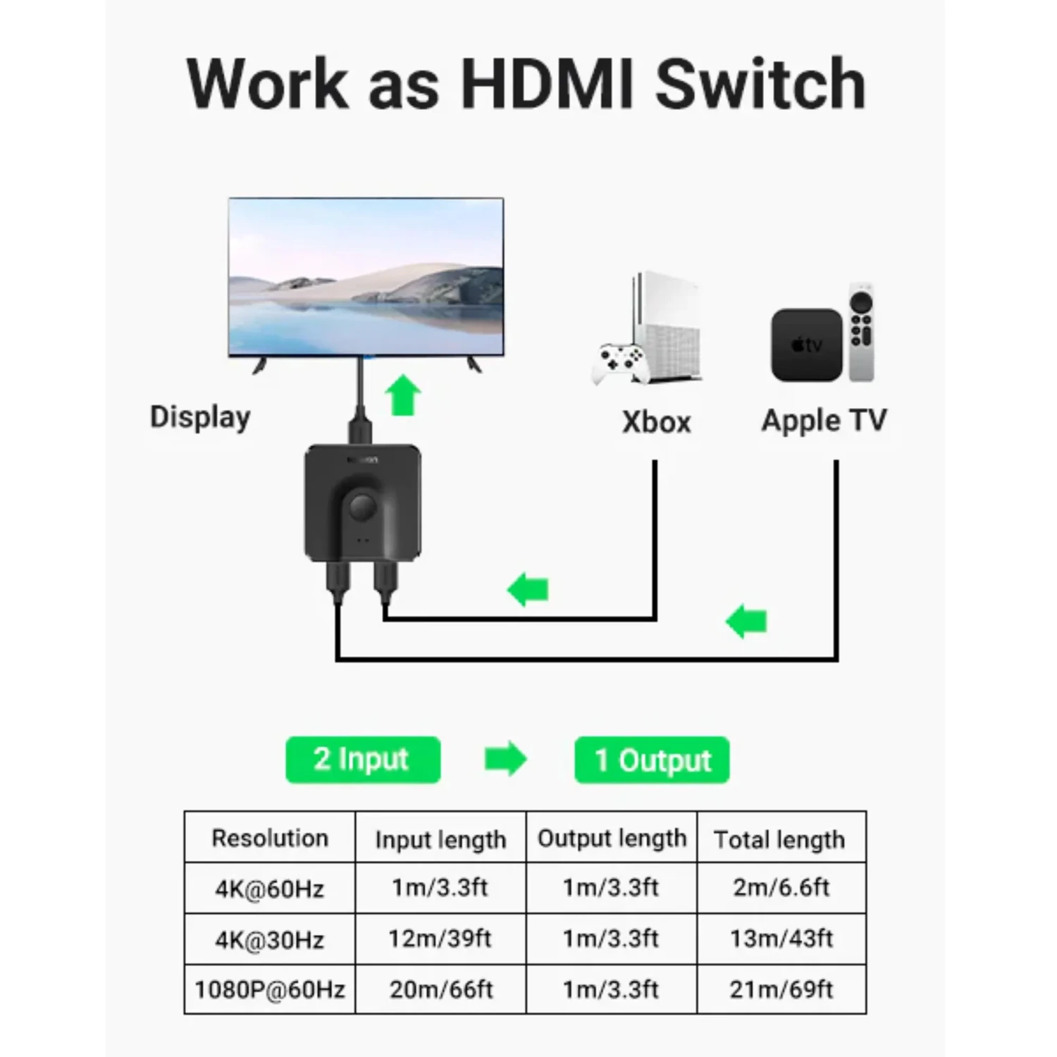 Conmutador Bidireccional HDMI 4k@60hz — foto 2