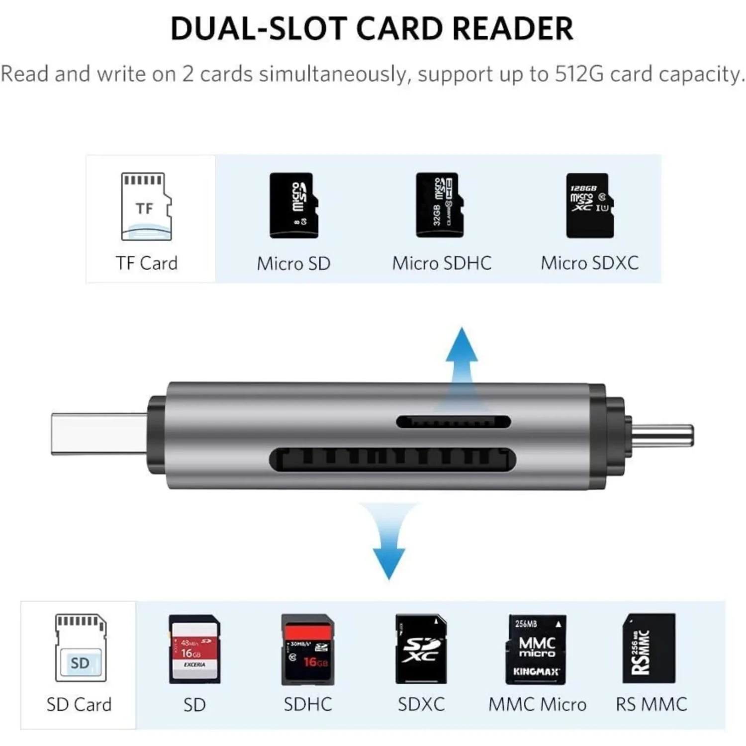 Lector de Tarjetas USB Portatil — foto 2