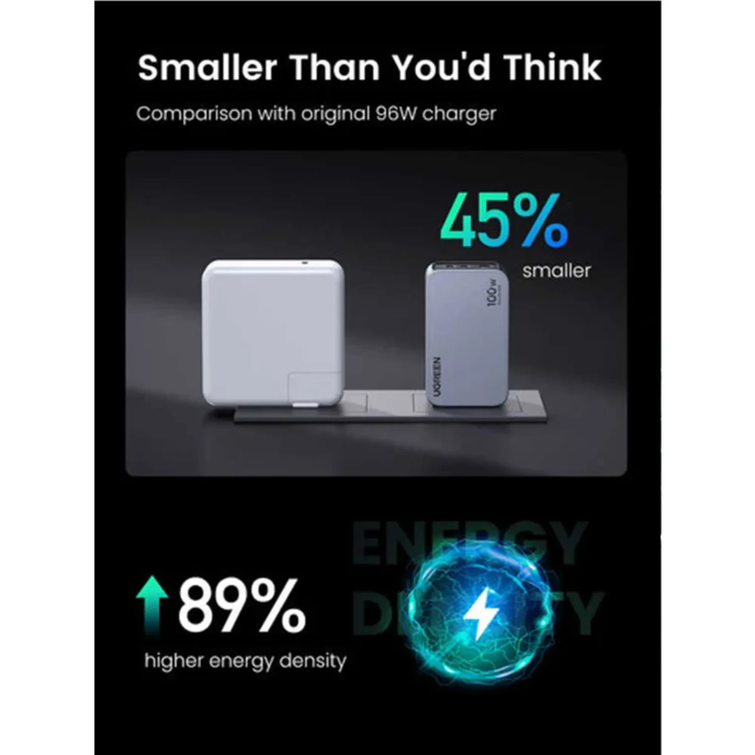Ugreen Nexode Pro 100w Gan — foto 3