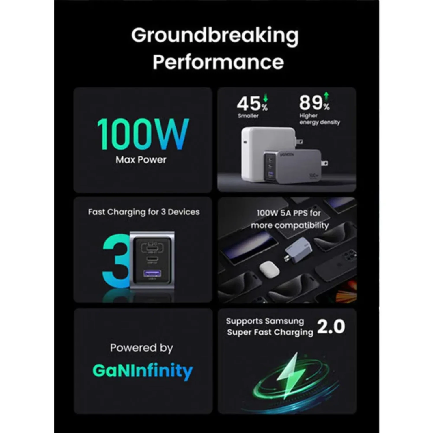 Ugreen Nexode Pro 100w Gan — foto 8