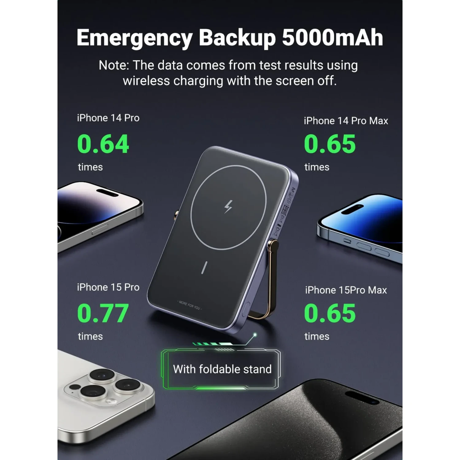 Mini Power Bank Inalambrico Magsafe — foto 5